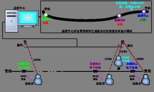厦门集美区巡更系统八号